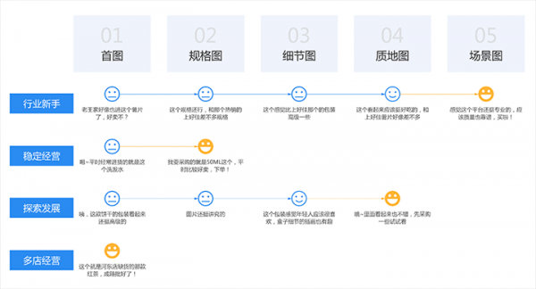 案例解析｜如何以服务设计为视角，推动设计赋能项目？(图10)