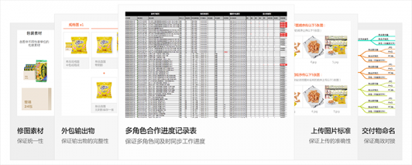 案例解析｜如何以服务设计为视角，推动设计赋能项目？(图14)