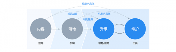 案例解析｜如何以服务设计为视角，推动设计赋能项目？(图15)