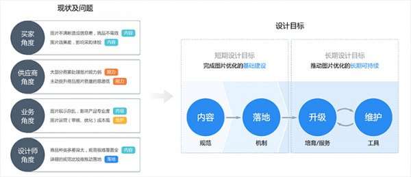 案例解析｜如何以服务设计为视角，推动设计赋能项目？(图3)