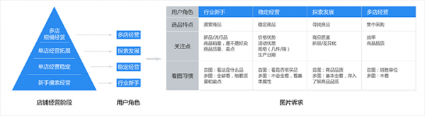 案例解析｜如何以服务设计为视角，推动设计赋能项目？(图7)