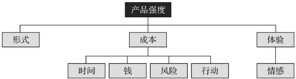 那些很熟悉但又叫不出名字的设计法则：形式服从功能(图2)