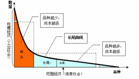 上亿人使用的京东“猜你喜欢”功能是如何设计出来的？(图1)