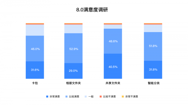 百度网盘8.0体验升级背后的思考：场景化设计中的解构与重塑(图12)