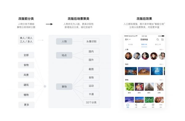 百度网盘8.0体验升级背后的思考：场景化设计中的解构与重塑(图5)