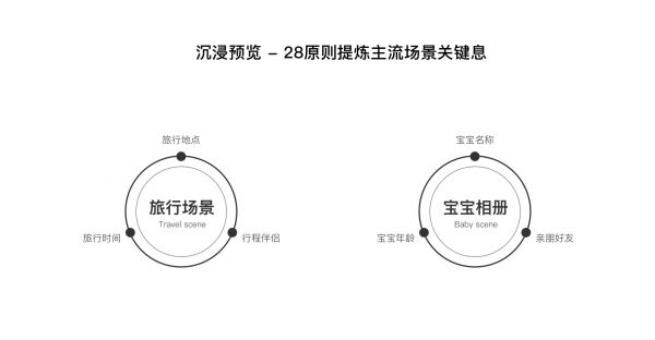 百度网盘8.0体验升级背后的思考：场景化设计中的解构与重塑(图8)