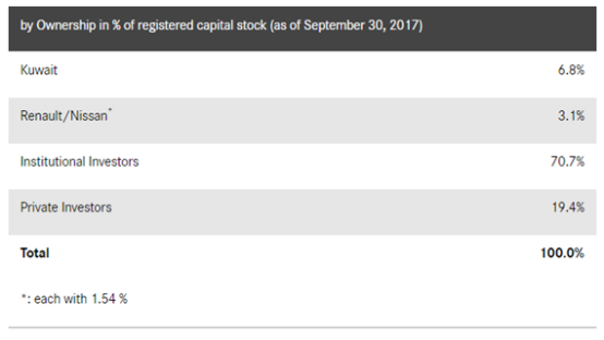 吉利约90亿美元收购戴姆勒9.7%股份，成最大股东(图1)