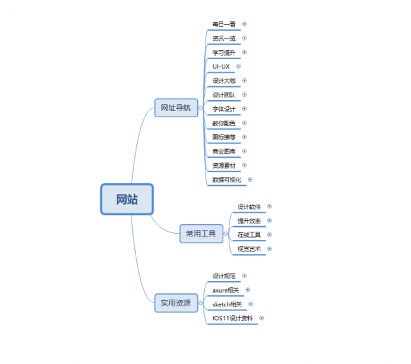 不会编程？Axure一样可以做网站(图2)