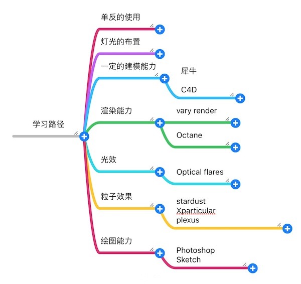 如何增强UI页面的科技感(图7)