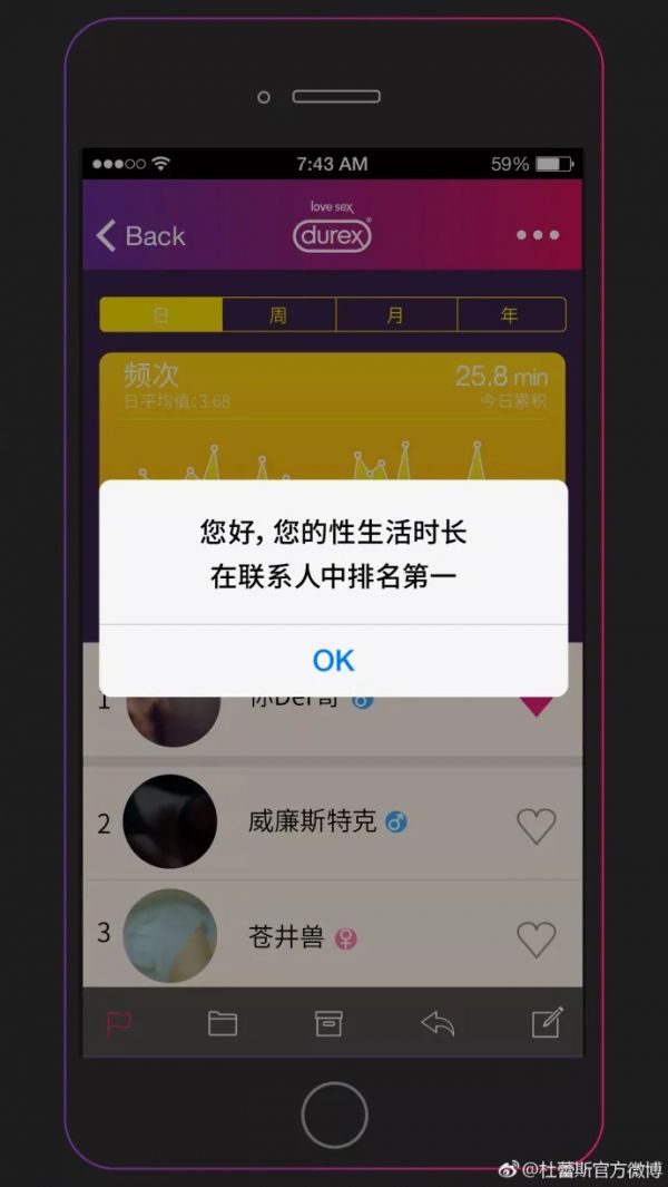 杜蕾斯春节不停更！又贡献了一批污力滔滔海报！(图30)