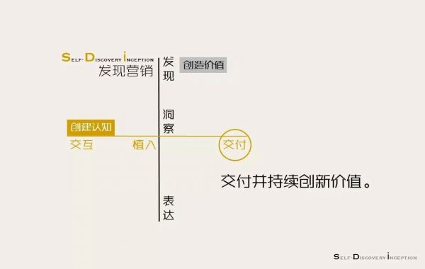 为什么说「价值交付」是品牌最好的营销策略(图2)