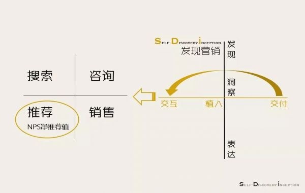 为什么说「价值交付」是品牌最好的营销策略(图4)