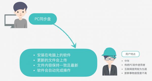 用体验设计思维做官网：B端产品官网设计实践(图14)