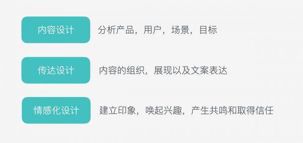 用体验设计思维做官网：B端产品官网设计实践(图22)