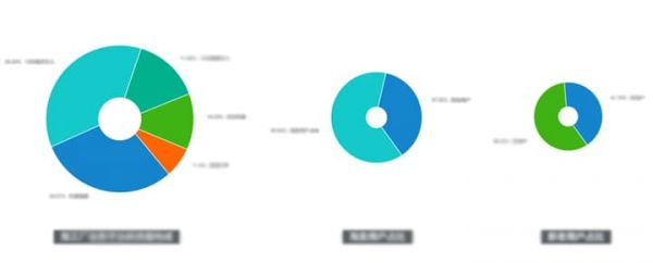 UXD在B类加工定制业务中的设计实践(图5)