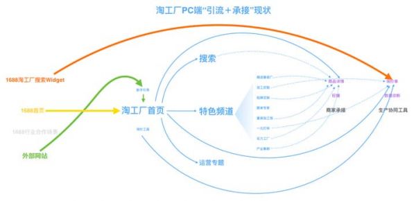 UXD在B类加工定制业务中的设计实践(图6)