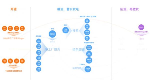 UXD在B类加工定制业务中的设计实践(图8)