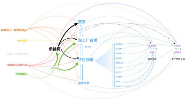 UXD在B类加工定制业务中的设计实践(图9)