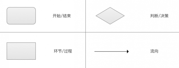 产品设计：怎样产出靠谱的原型？(图2)