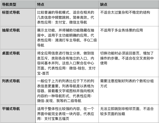 产品设计：怎样产出靠谱的原型？(图5)