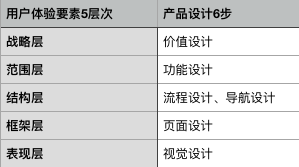 产品设计：怎样产出靠谱的原型？(图6)