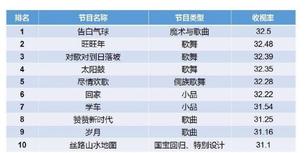 同样押宝央视春晚，缘何淘宝6亿红包收效甚微？(图2)