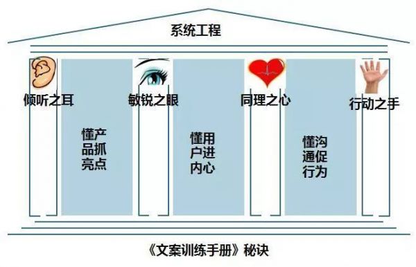 酒界中的杜蕾斯：「江小白」走红背后的文案秘诀(图3)