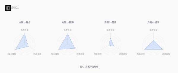 首度揭秘！春节期间滴滴地图小车图标的换装设计过程(图11)