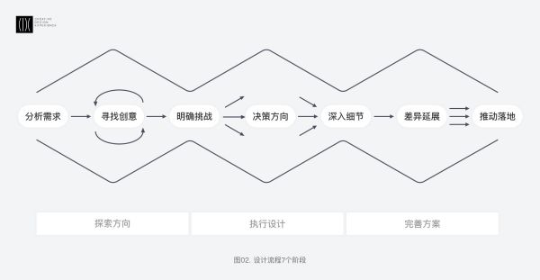 首度揭秘！春节期间滴滴地图小车图标的换装设计过程(图3)