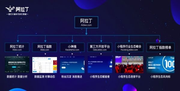 小程序数据统计平台阿拉丁获6000万A轮融资，朱啸虎领投(图1)