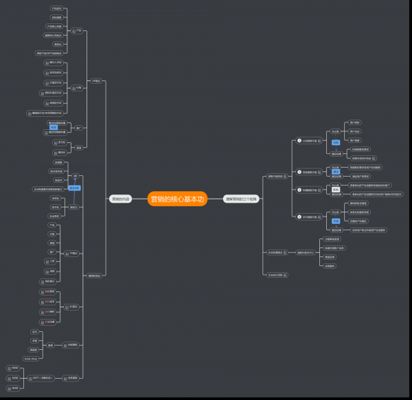 关于营销，你须知的四大核心基本功(图2)
