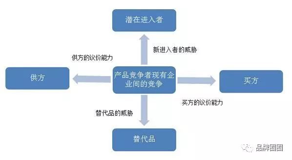 如何判断一个创业项目是否靠谱？(图7)