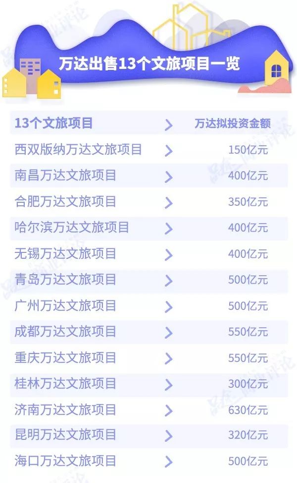 1000多个“小目标”飞走了！2017王健林和他的万达血泪史(图4)