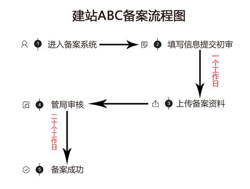 企业网站运维成本分析——选用saas型建站平台经验分享(图1)