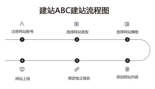 企业网站运维成本分析——选用saas型建站平台经验分享(图3) 企业网站运维成本分析——选用saas型建站平台经验分享(图3)