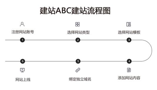 企业网站运维成本分析——选用saas型建站平台经验分享(图3)