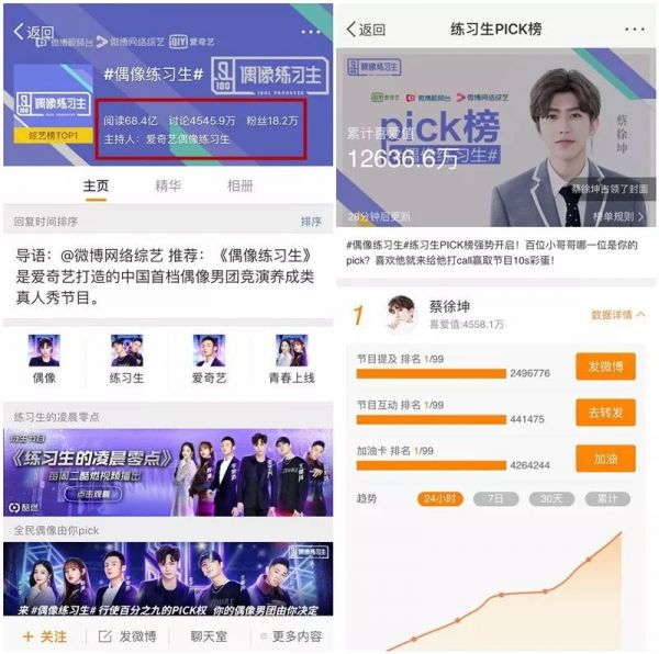 《偶像练习生》稳坐2018最火综艺？然而金主爸爸可能笑不出来(图2)