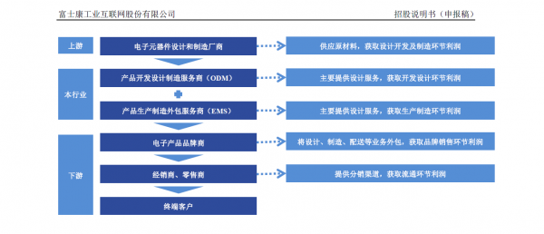 富士康火速IPO 想在A股讲什么故事？(图1)