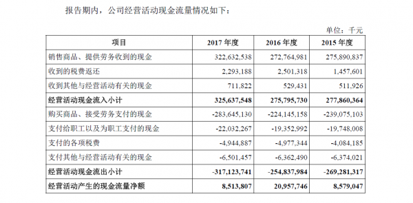 富士康火速IPO 想在A股讲什么故事？(图10)