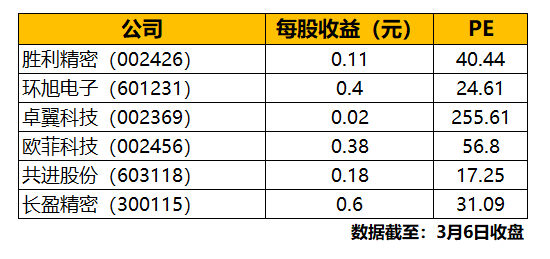 富士康火速IPO 想在A股讲什么故事？(图12)