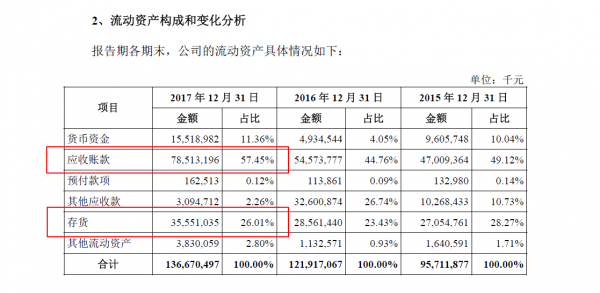 富士康火速IPO 想在A股讲什么故事？(图3)