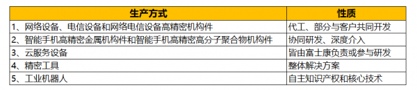 富士康火速IPO 想在A股讲什么故事？(图4)