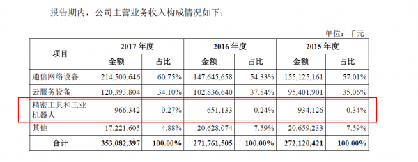 富士康火速IPO 想在A股讲什么故事？(图5)