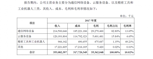 富士康火速IPO 想在A股讲什么故事？(图6)