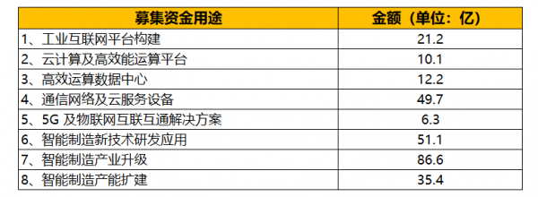 富士康火速IPO 想在A股讲什么故事？(图7)