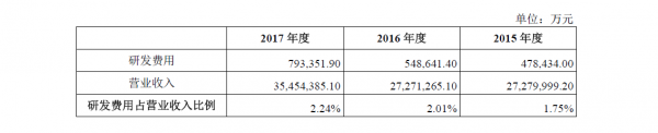 富士康火速IPO 想在A股讲什么故事？(图8)