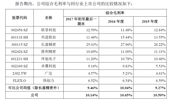 富士康火速IPO 想在A股讲什么故事?(图9) 富士康火速IPO 想在A股讲什么故事?(图9)