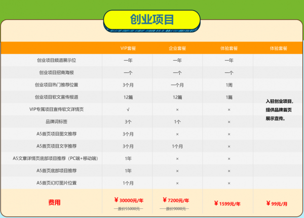 A5创业项目春季招商 好项目招代理无忧(图1)