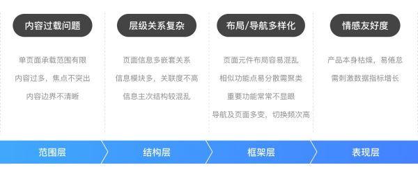 阿里设计师：如何用动效创新方法解决产品问题？(图1)