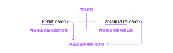 日期时间的格式设计(图9)